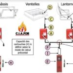 la maintenance incendie, maintenance extincteur, la sécurité incendie Dakar - Sénégal